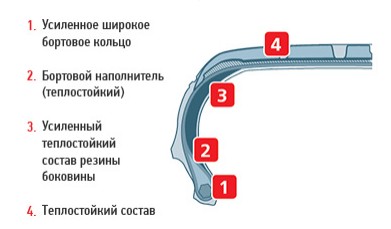 Bridgestone Blizzak RFT Runflat (1)